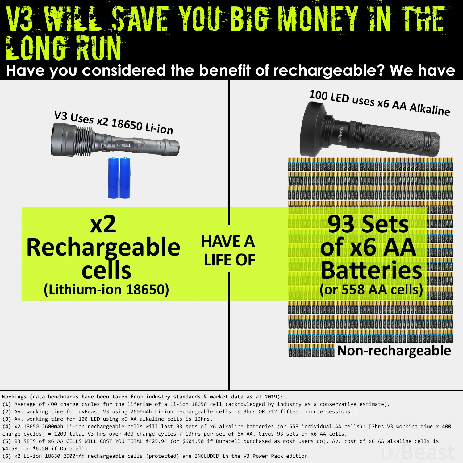 uvBeast Black Light UV Flashlight V3 385-390nm Rechargeable 18650 Battery POWER PACK EDITION - Image 5