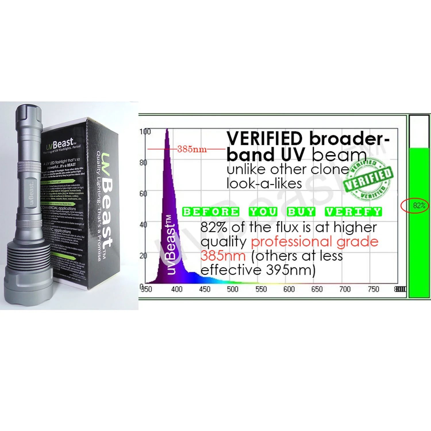 uvBeast Black Light UV Flashlight V3 385-390nm Rechargeable 18650 Battery POWER PACK EDITION - Image 9